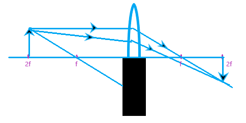  exercise solution Chapter 10: Light Reflection and Refraction NCERT solution