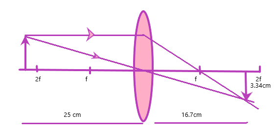 Chapter 10: Light Reflection and Refraction exercise solution nCERT solution