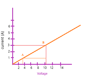 Chapter 12 science class 10 solution NCERT solution