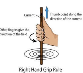 Magnetic Effects of Electric Current class 10 notes chapter 13 pathanto.com